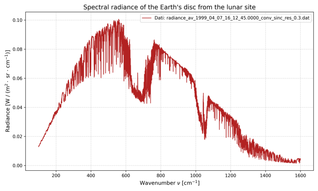 Meridian results plot example
